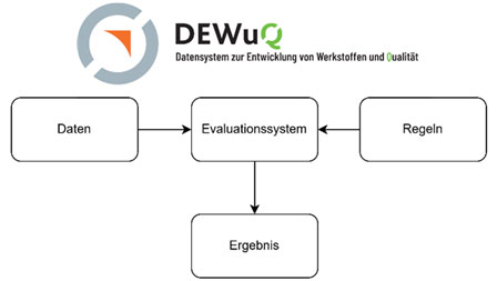 Dewuq